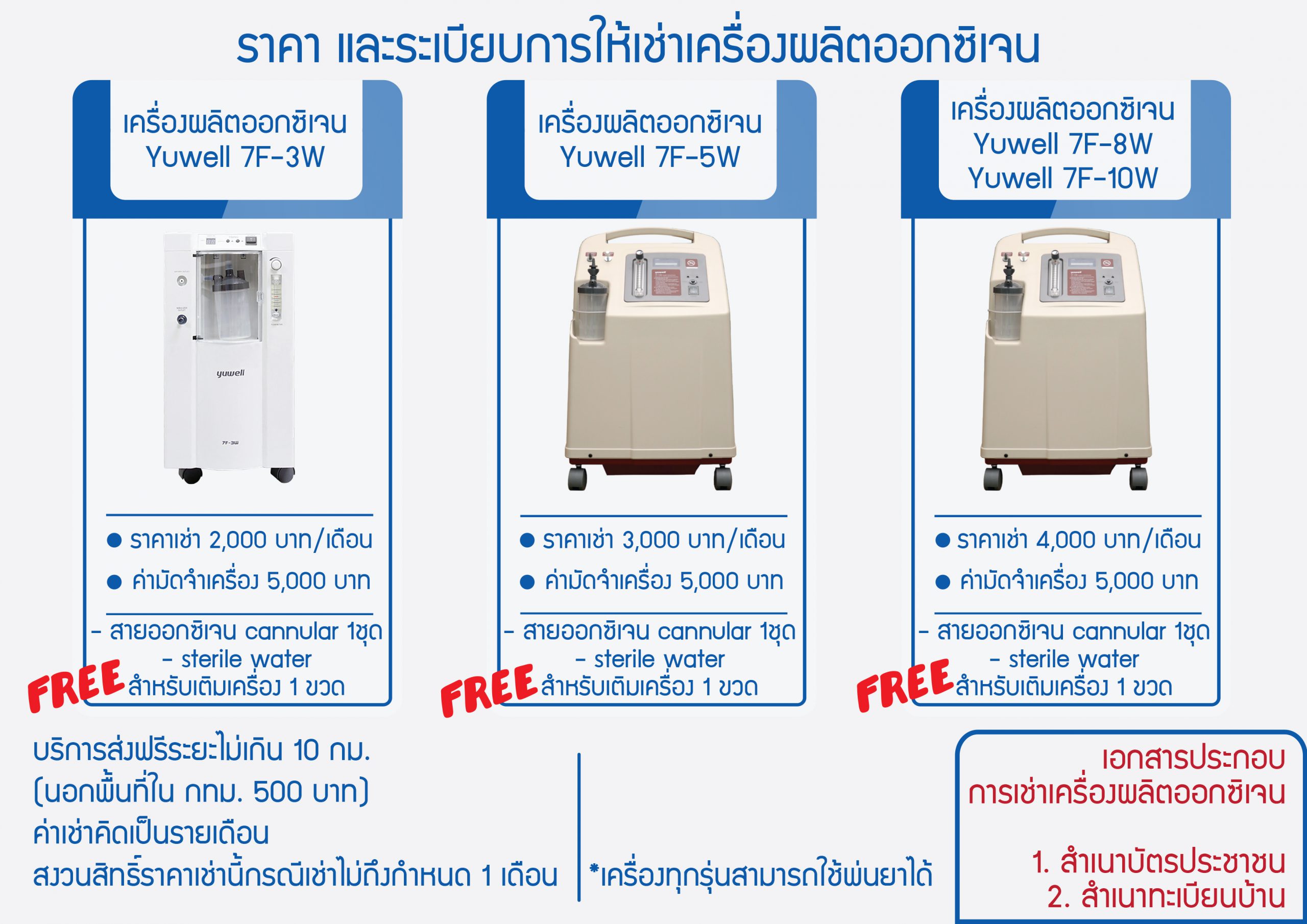 ราคาและระเบียนการเช่าเครื่องผลิตออ
